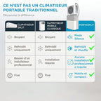 Climatiseur PortaSplit 4en1
