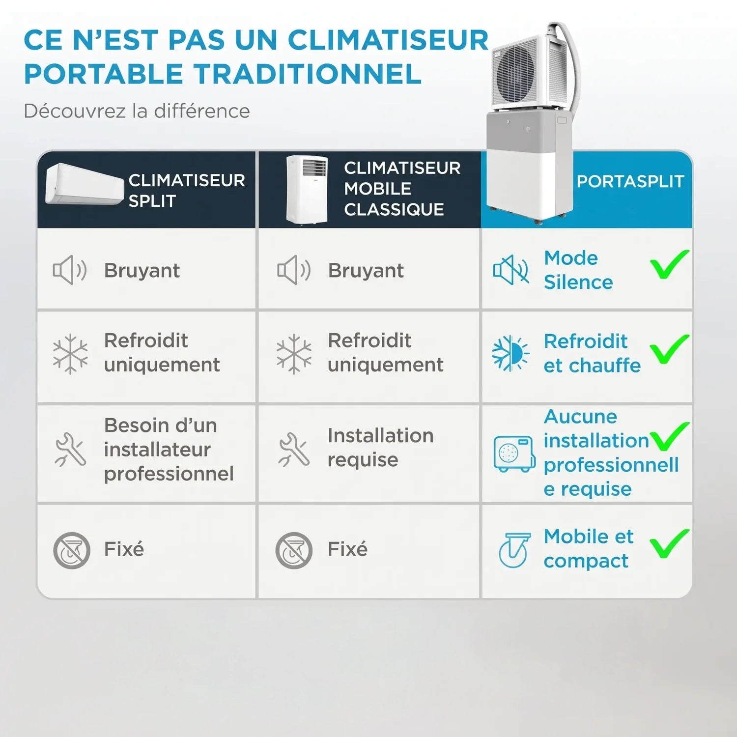Climatiseur PortaSplit 4en1
